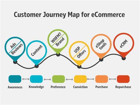 shopper track operational.